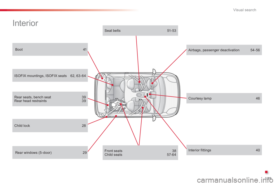 CITROEN C1 2013  Owners Manual .
129 Visual search
  Interior  
 
 
Boot 41 
 
 
 
ISOFIX mountings, ISOFIX seats  62, 63 - 64
 
 
Rear windows (5-door) 29  
 
 
Seat belts  51-53
 
 
Front seats 38 
Child seats  57-64
 
 Airbags, 