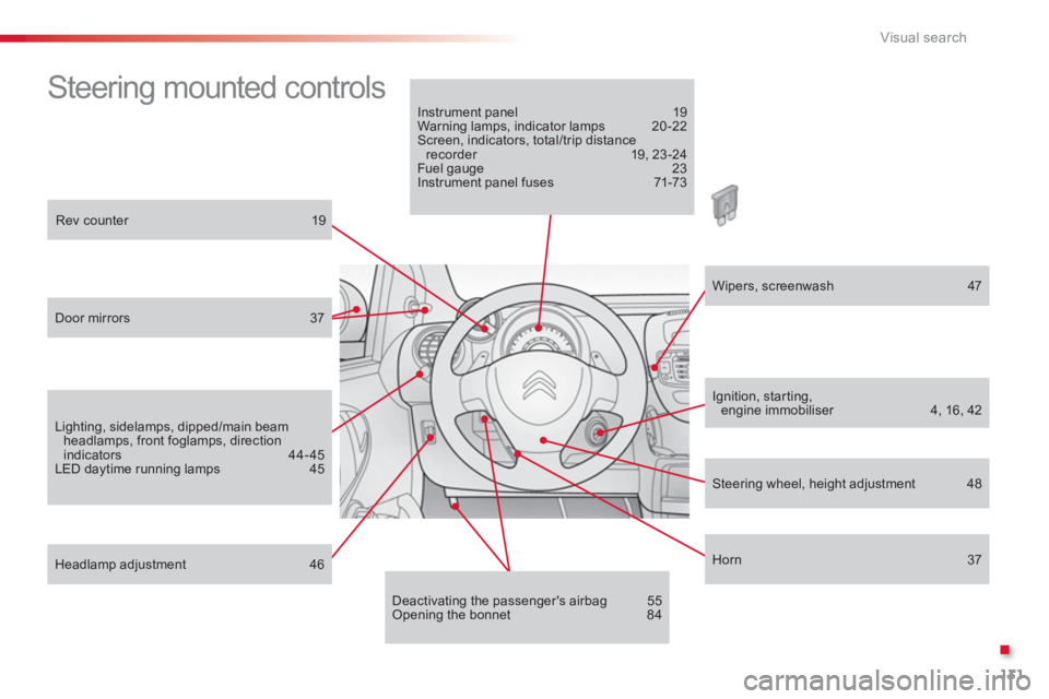 CITROEN C1 2013  Owners Manual .
131 Visual search
  Steering mounted controls  
Rev counter  19
 
 
Door mirrors 37
 
 
Lighting, sidelamps, dipped/main beam headlamps, front foglamps, directionindicators 44-45 
LED daytime runnin