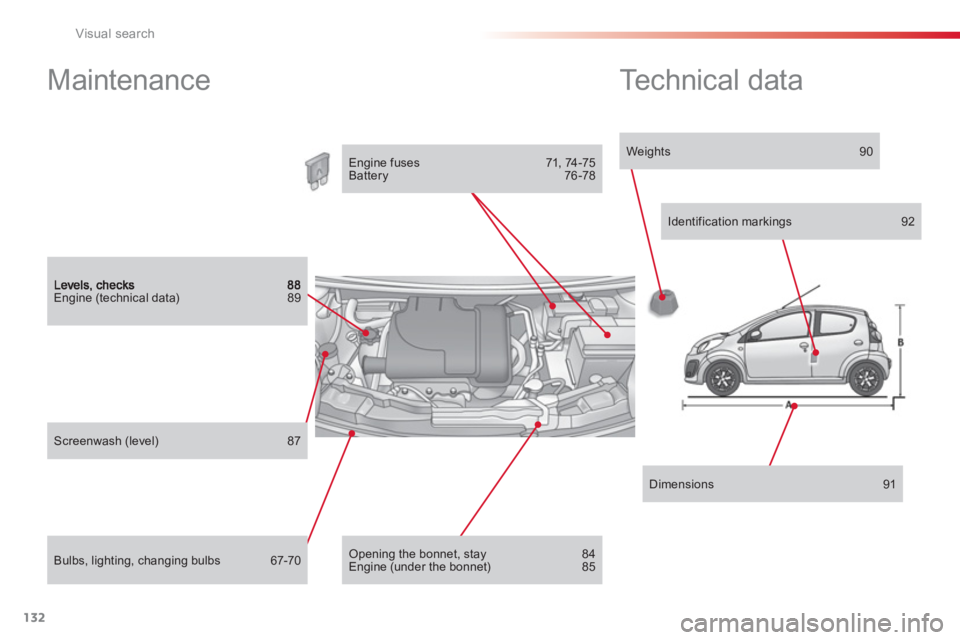 CITROEN C1 2013  Owners Manual 132Visual search
Engine (technical data) 89  
Bulbs, lighting, changing bulbs  67-70  
Screenwash (level) 87  
 
 
Engine fuses  71, 74-75  
Battery 76-78 
 
 
 Opening the bonnet, stay  84  
Engine (