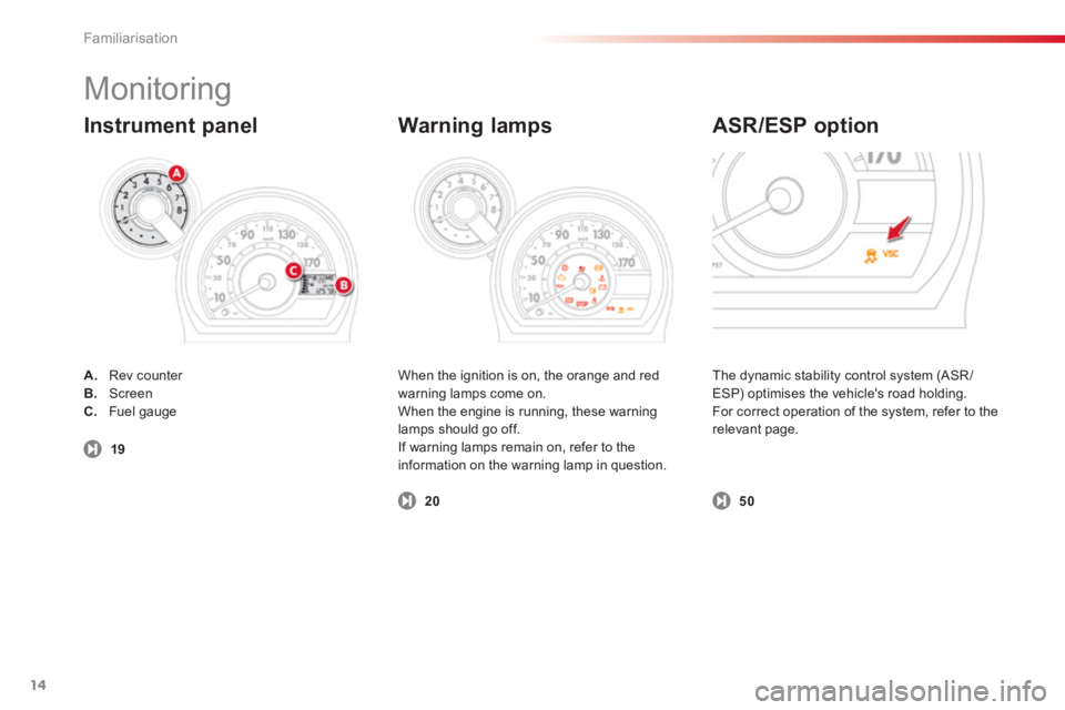 CITROEN C1 2013 User Guide Familiarisation
14
   
When the ignition is on, the orange and red
warning lamps come on. 
  When the engine is running, these warninglamps should go off.
  If warning lamps remain on, refer to the 
i