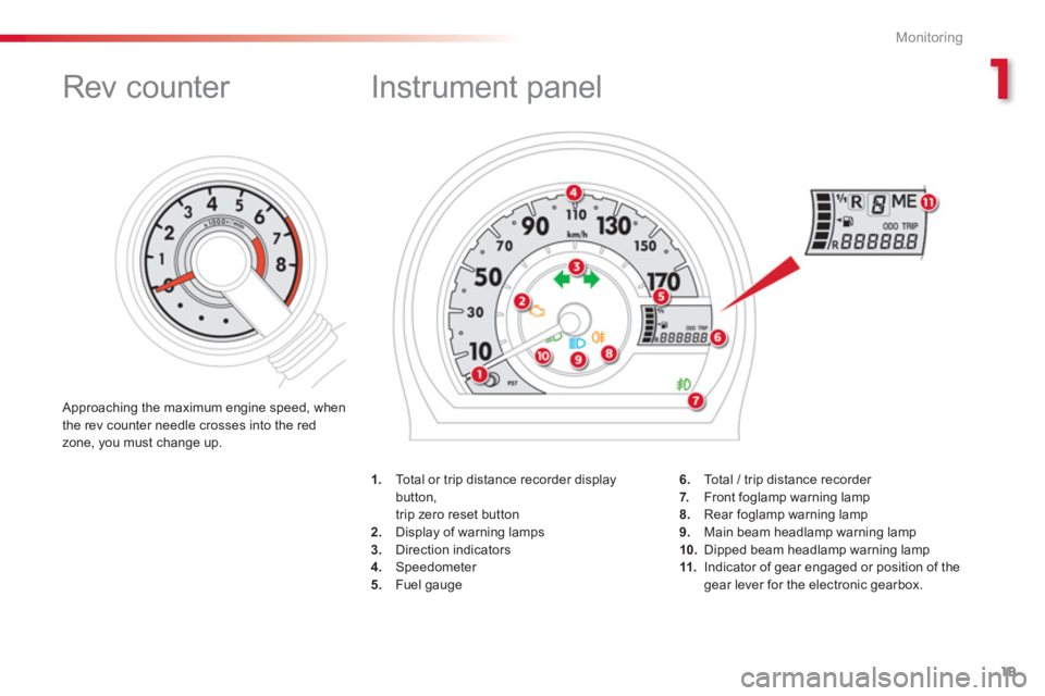 CITROEN C1 2013 Owners Manual 1
Monitoring
19
   
 
 
 
 
 
 
 
Instrument panel 
1.Total or trip distance recorder display button,  
trip zero reset button 
2.   Display of warning lamps 3. 
 Direction indicators4. 
 Speedometer 