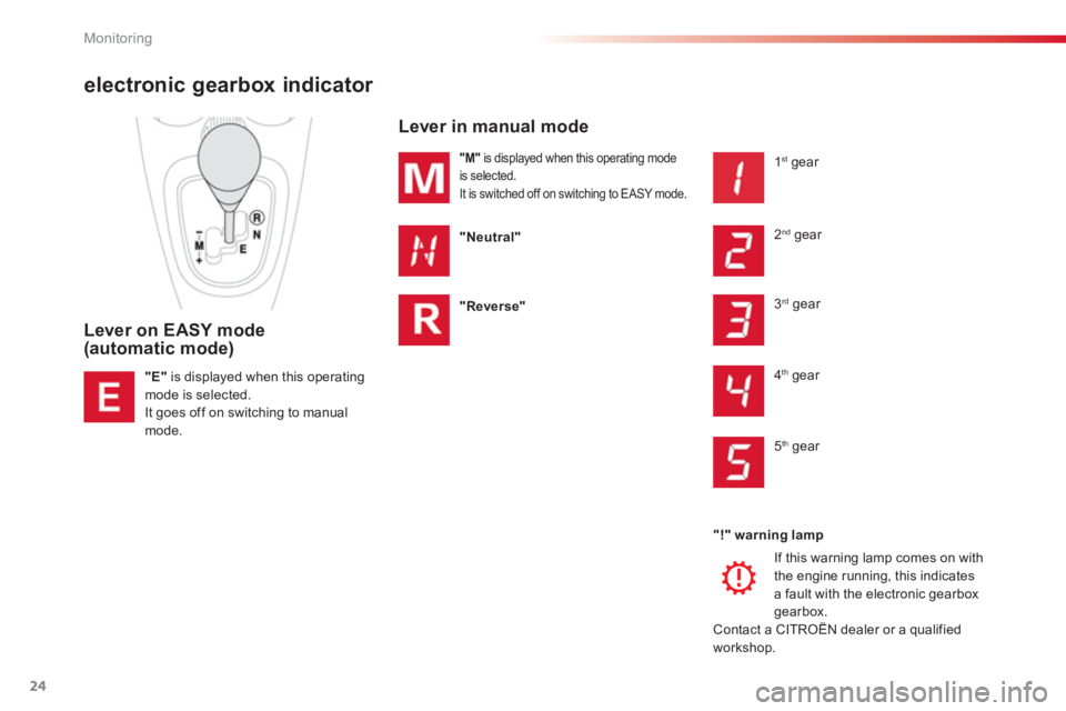 CITROEN C1 2013 Owners Manual Monitoring
24
electronic gearbox indicator 
Lever on EASY mode(automatic mode)    
Lever 
in manual mode
"Neutral"
"Reverse"
   
 
1stgear 
2 ndgear 
3rdgear 
4 
th   gear 
5 thgear  
 
  I
f this war