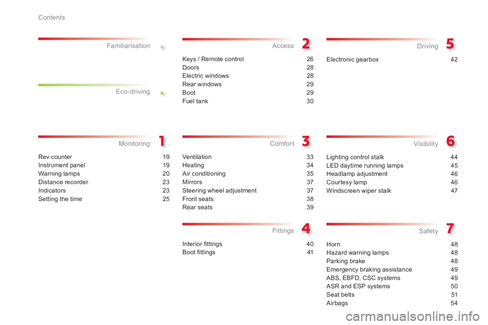 CITROEN C1 2013  Owners Manual .
.
Contents
Horn 48
Hazard warning lamps  48
Parking brake 48
Emergency braking assistance 49
ABS, EBFD, CSC systems 49
ASR and ESP systems 50
Seat belts 51
Airbags 54
Safety
Rev counter 19
Instrumen