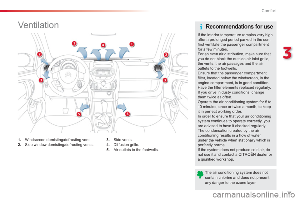 CITROEN C1 2013 Owners Guide 3
33 Comfort
   
 
 
 
 
 
 
 
 
 
 
 
 
 
 
 
 
Vent ilat ion  
3. 
 Side vents. 
4.   Diffusion grille.
5.   Air outlets to the footwells.  
1. 
 Windscreen demisting/defrosting vent. 2.Side window 