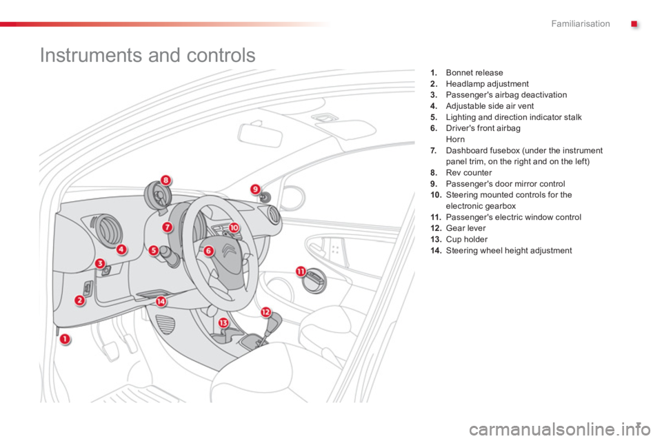 CITROEN C1 2013  Owners Manual .Familiarisation
7
1.   Bonnet release2.Headlamp adjustment 3.Passengers airbag deactivation4.Adjustable side air vent 
5.Lighting and direction indicator stalk 
6.   Drivers front airbag 
 
 Horn
7