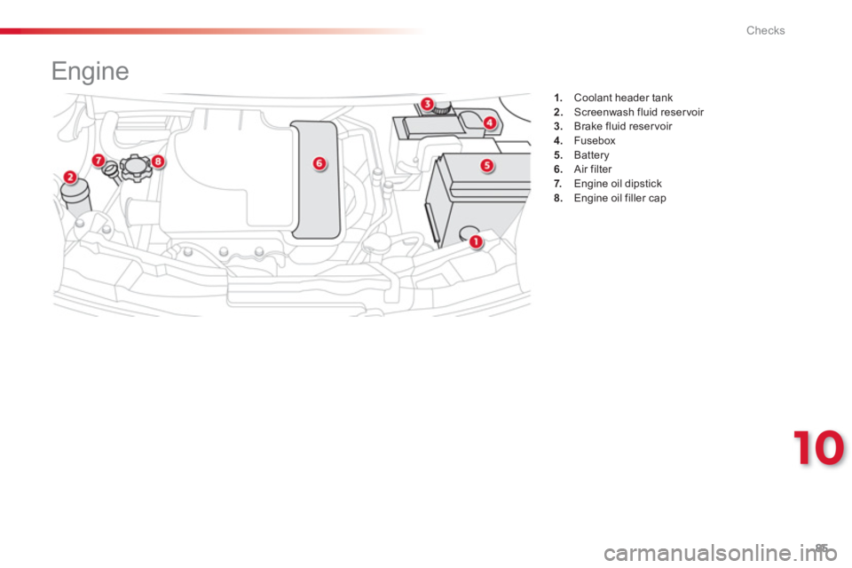 CITROEN C1 2013 Manual Online 10
85 Checks
1.    Coolant header tank2.Screenwash fluid reservoir 3.Brake fluid reservoir 4.Fusebox
5.Battery6.   Air filter 7.Engine oil dipstick8. 
 Engine oil filler cap
 
 
 
 
 
 
 
 
 
 
 
 
En