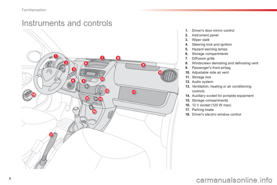 CITROEN C1 2013  Owners Manual Familiarisation
8
1.   Drivers door mirror control 2.Instrument panel3.Wiper stalk 4. 
 Steering lock and ignition
5.   Hazard warning lamps 
6.Storage compar tments 7.   Diffusion grille 8.Windscree