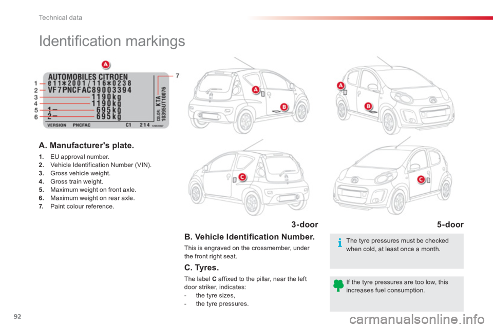 CITROEN C1 2013  Owners Manual Technical data
92
   
 
 
 
 
 
 
 
 
 
 
Identiﬁ cation markings  
 
 
B. Vehicle Identiﬁ cation Number.
 
This is engraved on the crossmember, under 
the front right seat.  
A. Manufacturers pl