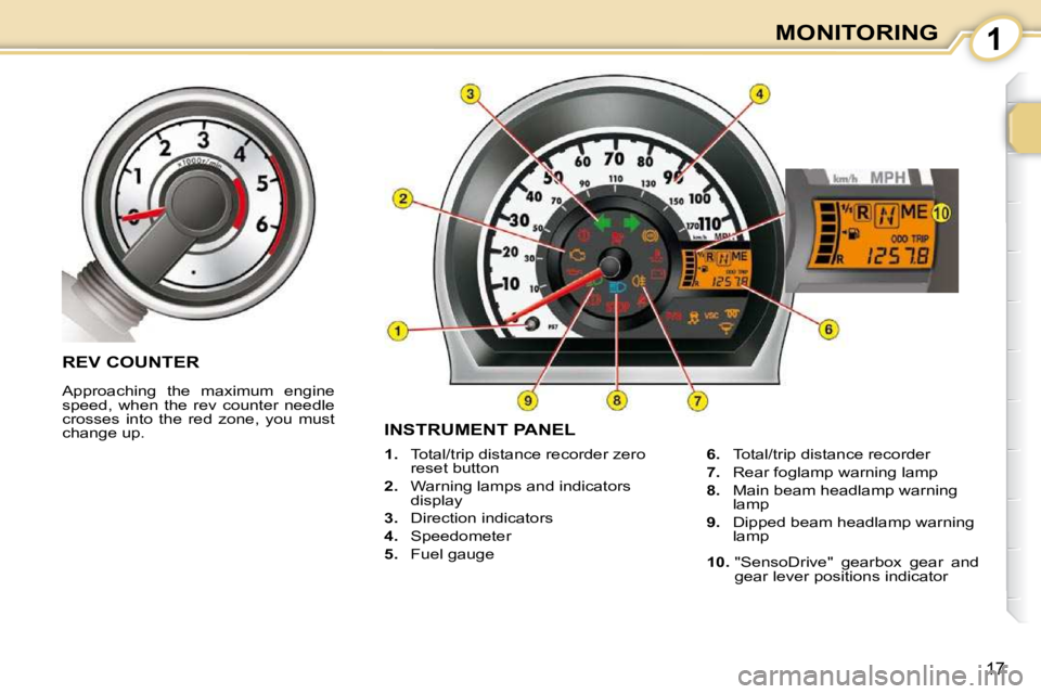 CITROEN C1 2011 User Guide 1
17
MONITORING
INSTRUMENT PANEL 
   
1.    Total/trip distance recorder zero 
reset button 
  
2.    Warning lamps and indicators 
display 
  
3.    Direction indicators 
  
4.    Speedometer 
  
5. 