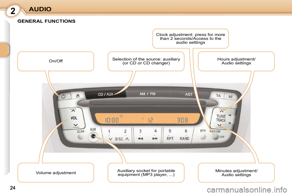 CITROEN C1 2011 Owners Manual 2
24
AUDIO
GENERAL FUNCTIONS 
 On/Off  Selection of the source: auxiliary 
(or CD or CD changer)   Clock adjustment: press for more 
than 2 seconds/Access to the  audio settings 
 Volume adjustment   