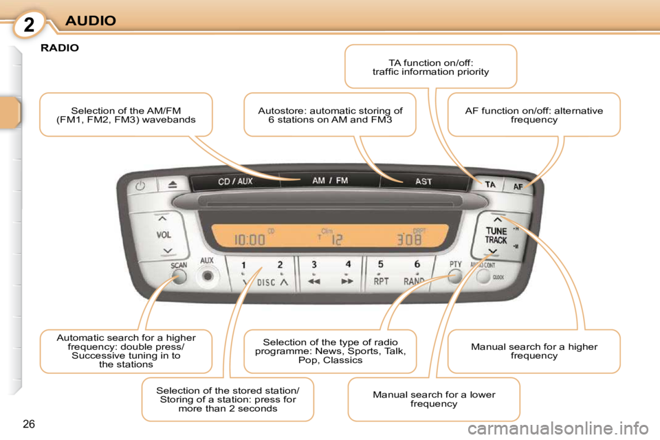 CITROEN C1 2011 Owners Manual 2
26
AUDIO Selection of the AM/FM 
(FM1, FM2, FM3) wavebands   Autostore: automatic storing of 
6 stations on AM and FM3   TA function on/off: 
�t�r�a�f�ﬁ� �c� �i�n�f�o�r�m�a�t�i�o�n� �p�r�i�o�r�i�t