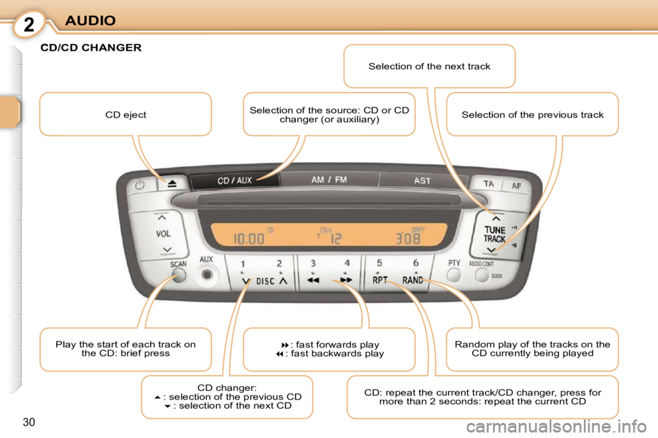 CITROEN C1 2011 Owners Manual 2
30
AUDIO CD eject   Selection of the source: CD or CD 
changer (or auxiliary)   Selection of the next track 
 Play the start of each track on the CD: brief press    
�  : fast forwards play
 
�