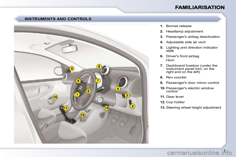 CITROEN C1 2011  Owners Manual 7
   
1.    Bonnet release 
  
2.    Headlamp adjustment 
  
3.    Passengers airbag deactivation 
  
4.    Adjustable side air vent 
  
5.    Lighting and direction indicator 
stalk 
  
6.    Driver