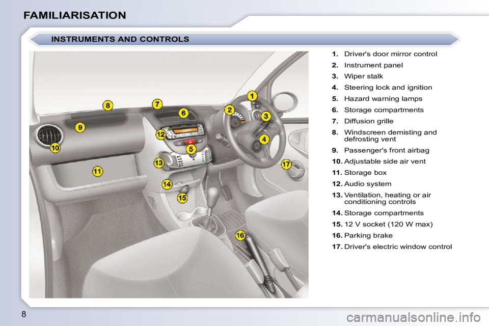 CITROEN C1 2011  Owners Manual 8
FAMILIARISATION   
1.    Drivers door mirror control 
  
2.    Instrument panel 
  
3.    Wiper stalk 
  
4.    Steering lock and ignition 
  
5.    Hazard warning lamps 
  
6.    Storage compartme