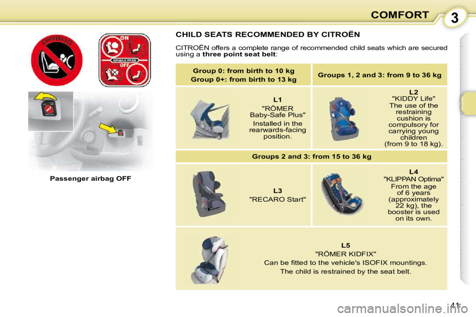 CITROEN C1 2011 Service Manual 3
41
COMFORT
 CHILD SEATS RECOMMENDED BY CITROËN 
 CITROËN offers a complete range of recommended child seats which are secured 
using a   �t�h�r�e�e� �p�o�i�n�t� �s�e�a�t� �b�e�l�t  : 
   Passenger