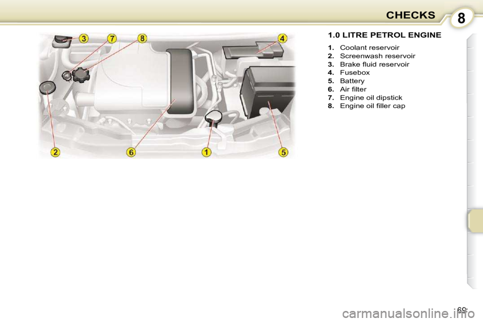 CITROEN C1 2011  Owners Manual 8
69
CHECKS
1.0 LITRE PETROL ENGINE 
   
1.    Coolant reservoir 
  
2.    Screenwash reservoir 
  
3. � �  �B�r�a�k�e� �ﬂ� �u�i�d� �r�e�s�e�r�v�o�i�r� 
  
4.    Fusebox 
  
5.    Battery 
  
6. � �