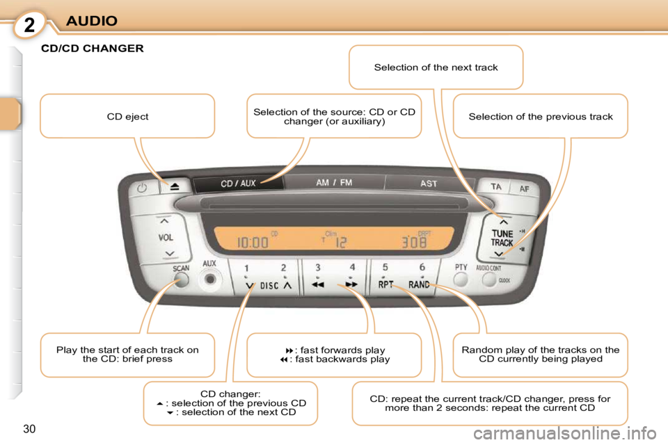 CITROEN C1 2010  Owners Manual 2
30
AUDIO CD eject   Selection of the source: CD or CD 
changer (or auxiliary)   Selection of the next track 
 Play the start of each track on the CD: brief press    
�  : fast forwards play
 
��