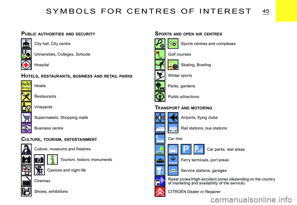 CITROEN C2 2009  Owners Manual 45S Y M B O L S   F O R   C E N T R E S   O F   I N T E R E S T
City hall, City centre
Hospital
Universities, Colleges, Schools
Hotels
Vineyards
Restaurants
Business centre
Supermakets, Shopping malls
