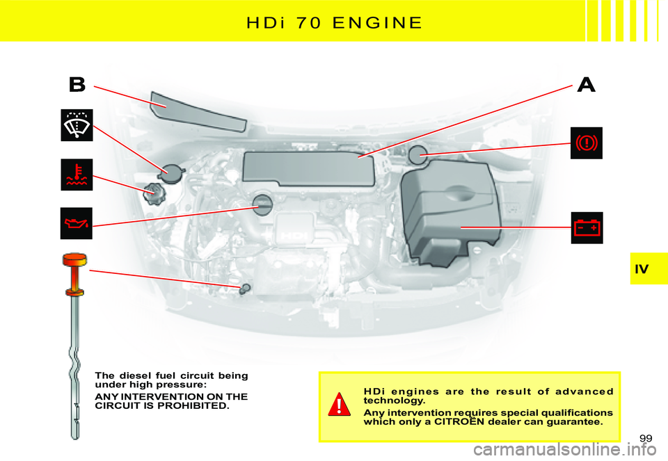 CITROEN C2 2009  Owners Manual IV
99 
H Di  7 0   E N G I N E
The  diesel  fuel  circuit  being under high pressure:
ANY INTERVENTION ON THE CIRCUIT IS PROHIBITED.
H D i   e n g i n e s   a r e   t h e   r e s u l t   o f   a d v a