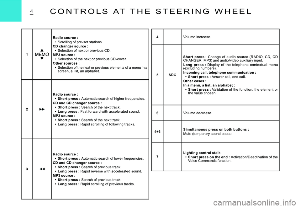 CITROEN C2 2007 Owners Manual 4C O N T R O L S A T T H E S T E E R I N G W H E E L
1
Radio source :Scrolling of pre-set stations.CD changer source :Selection of next or previous CD.MP3 source :Selection of the next or prev CITROEN C2 2007 Owners Manual 4C O N T R O L S A T T H E S T E E R I N G W H E E L
1
Radio source :Scrolling of pre-set stations.CD changer source :Selection of next or previous CD.MP3 source :Selection of the next or prev