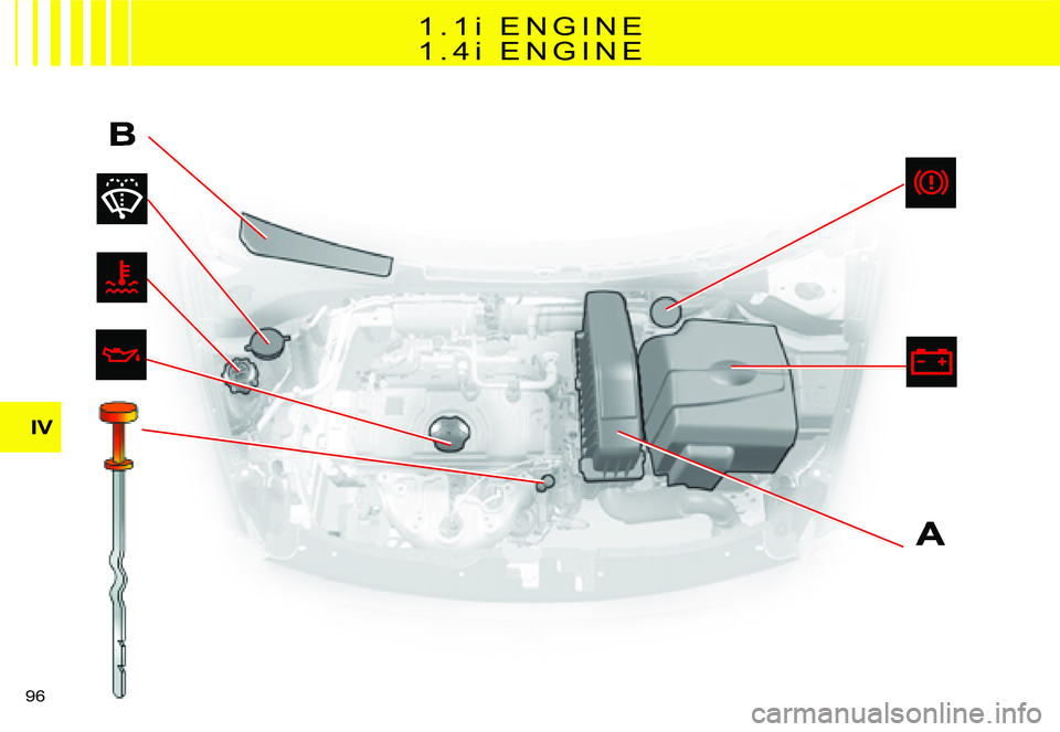 CITROEN C2 2006 Manual Online IV
96 
1 . 1i  E N G I N E
1 . 4i  E N G I N E   