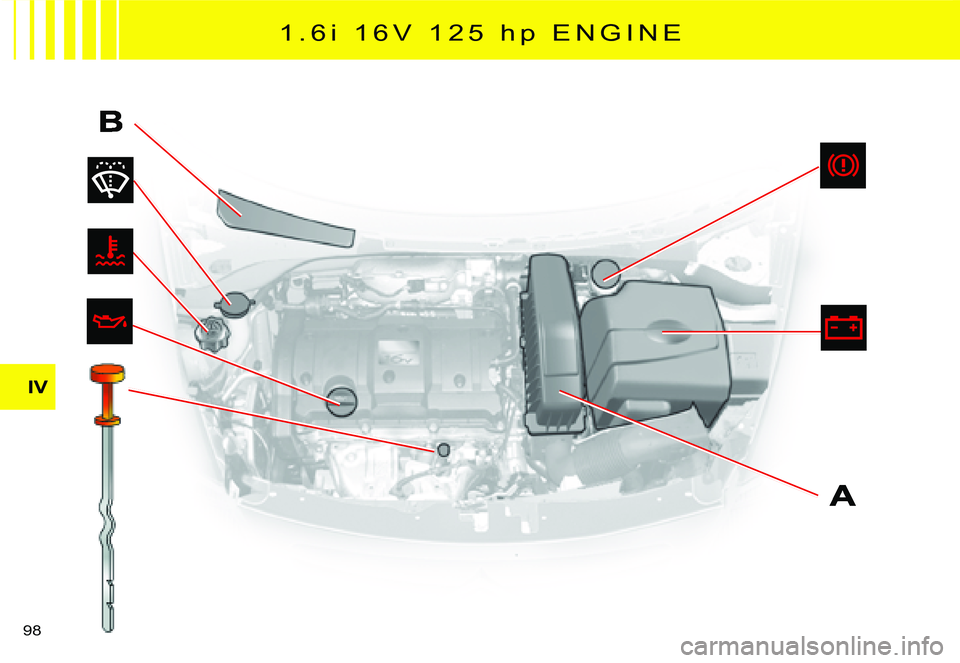 CITROEN C2 2006 Manual Online IV
98 
1 . 6i  1 6 V   1 2 5  h p  E N G I N E   