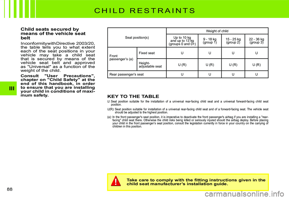 CITROEN C2 2005 Manual PDF III
88 
C H I L D   R E S T R A I N T S
Child seats secured by means of the vehicle seat belt
In conformity with Directive 2003/20, the  table  tells  you  to  what  extent each  of  the  seat  positi