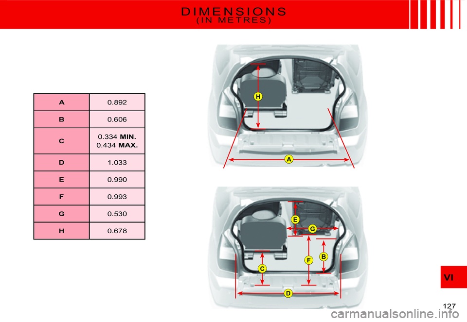 CITROEN C2 2003  Owners Manual A
H
D
C
G
E
FB
VI
127 
�D �I �M �E �N �S �I �O �N �S( I N   M E T R E S )
A�0�.�8�9�2
B�0�.�6�0�6
C�0�.�3�3�4� MIN.
�0�.�4�3�4� MAX.
D�1�.�0�3�3
E�0�.�9�9�0
F�0�.�9�9�3
G�0�.�5�3�0
H�0�.�6�7�8   
