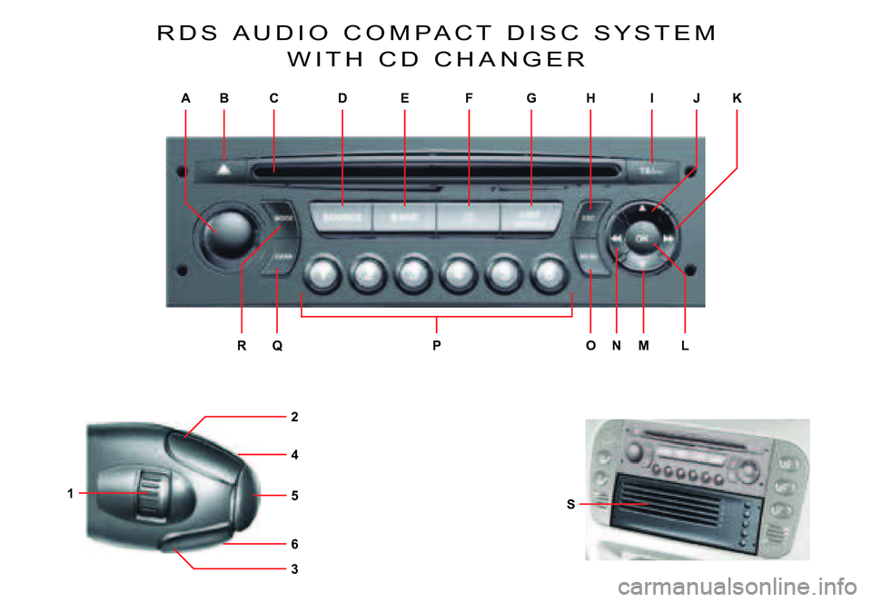 CITROEN C2 2003  Owners Manual ABCDEFGHIJK
NPMROQL
1
4
6
2
3
5S
R D S   A U D I O   C O M P A C T   D I S C   S Y S T E M 
W I T H   C D   C H A N G E R    