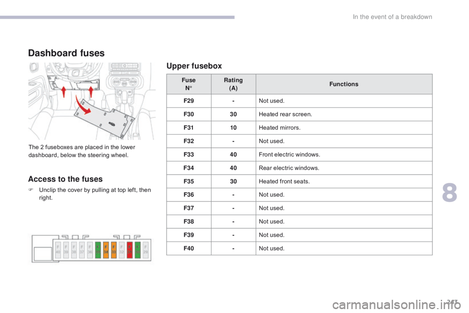 CITROEN C3 2022  Owners Manual 243
B618_en_Chap08_En-cas-de-panne_ed01-2016
Dashboard fuses
The 2 fuseboxes are placed in the lower 
dashboard, below the steering wheel.Fuse
N° Rating
(A) Functions
F29 -Not used.
F30 30Heated rear