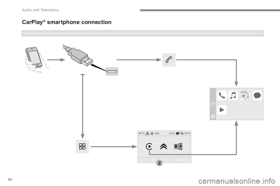 CITROEN C3 2022 Owners Manual 42
12:13
18,5 21,5
23 °C
2
Audio and Telematics
CarPlay ® CarPlay ® CarPlay smartphone connection ® smartphone connection ® CITROEN C3 2022 Owners Manual 42
12:13
18,5 21,5
23 °C
2
Audio and Telematics
CarPlay ® CarPlay ® CarPlay smartphone connection ® smartphone connection ®