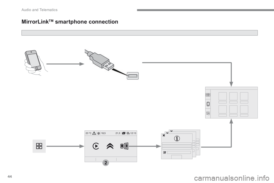 CITROEN C3 2022 Owners Manual 44
12:13
18,5 21,5
23 °C
2
Audio and Telematics
MirrorLink TM smartphone connection CITROEN C3 2022 Owners Manual 44
12:13
18,5 21,5
23 °C
2
Audio and Telematics
MirrorLink TM smartphone connection