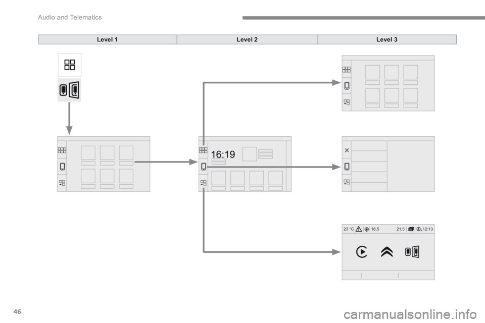 CITROEN C3 2022 Owners Manual 46
12:13
18,52 1,5
23 °C
Audio and Telematics
Level 1Level 2Level 3 CITROEN C3 2022 Owners Manual 46
12:13
18,52 1,5
23 °C
Audio and Telematics
Level 1Level 2Level 3