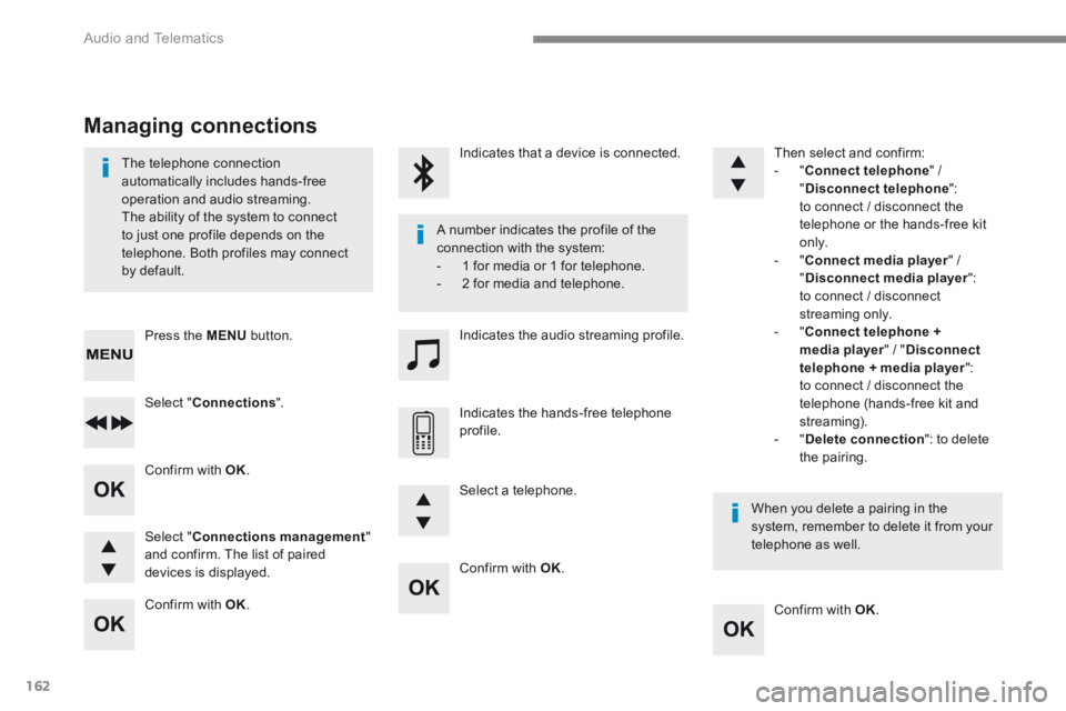 CITROEN C3 2022 User Guide 162
 Audio and Telematics 
  Confirm  with   OK .  
  Confirm  with   OK .   
  Confirm  with   OK .  
  Confirm  with OK.  
  The  telephone  connection automatically includes hands-free operation an