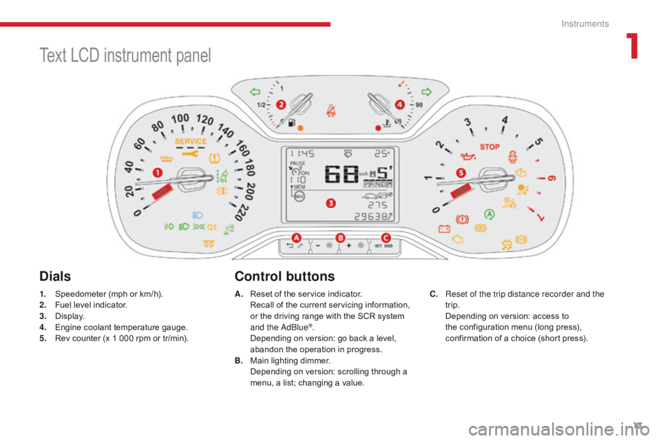 CITROEN C3 2021 User Guide 13
B618_en_Chap01_Instruments-de-bord_ed01-2016
Text LCD instrument panel
DialsControl buttons
1. Speedometer (mph or km/h).
2. F
uel level indicator.
3.
D
isplay.
4.
E
ngine coolant temperature g CITROEN C3 2021 User Guide 13
B618_en_Chap01_Instruments-de-bord_ed01-2016
Text LCD instrument panel
DialsControl buttons
1. Speedometer (mph or km/h).
2. F
uel level indicator.
3.
D
isplay.
4.
E
ngine coolant temperature g