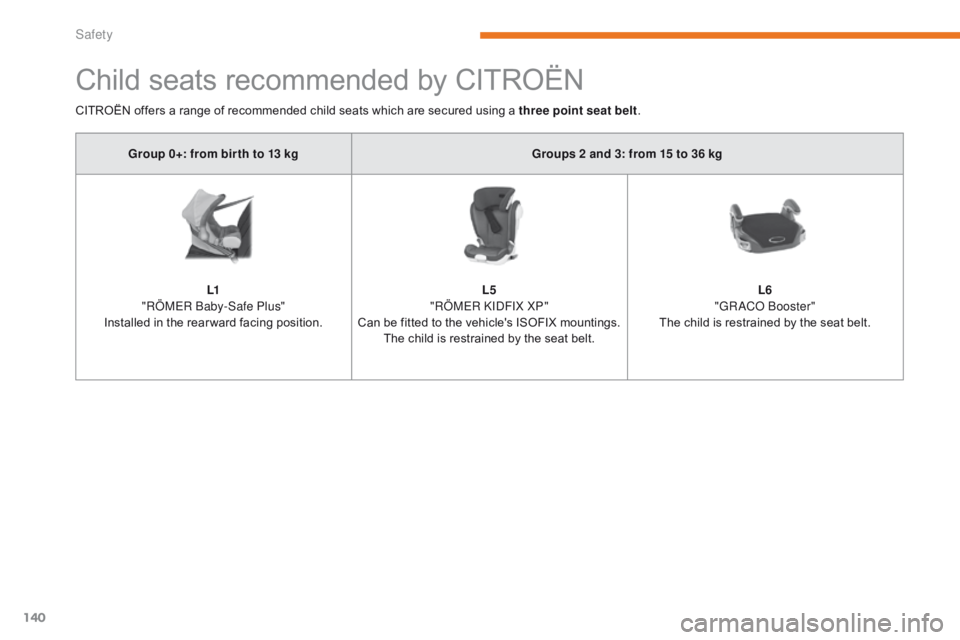 CITROEN C3 2021 Owners Manual 140
B618_en_Chap05_securite_ed01-2016
Child seats recommended by CITROËN
Group 0+: from bir th to 13 kgGroups 2 and 3: from 15 to 36 kg
L1
"RÖMER Baby-Safe Plus"
Installed in the rear ward CITROEN C3 2021 Owners Manual 140
B618_en_Chap05_securite_ed01-2016
Child seats recommended by CITROËN
Group 0+: from bir th to 13 kgGroups 2 and 3: from 15 to 36 kg
L1
"RÖMER Baby-Safe Plus"
Installed in the rear ward