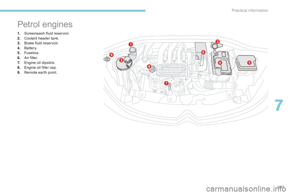 CITROEN C3 2021 Owners Manual 207
B618_en_Chap07_info-pratiques_ed01-2016
1. Screenwash fluid reservoir.
2. Coolant header tank.
3.
B
rake fluid reservoir.
4.
B
attery.
5.
F
usebox.
6.
A
ir filter.
7.
E
ngine oil dipstic CITROEN C3 2021 Owners Manual 207
B618_en_Chap07_info-pratiques_ed01-2016
1. Screenwash fluid reservoir.
2. Coolant header tank.
3.
B
rake fluid reservoir.
4.
B
attery.
5.
F
usebox.
6.
A
ir filter.
7.
E
ngine oil dipstic