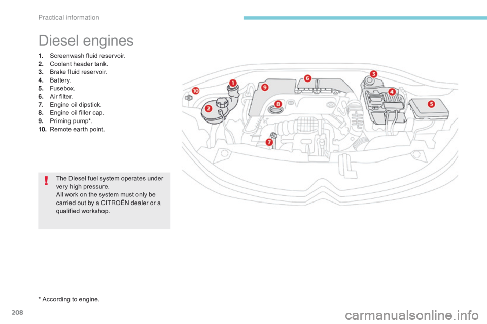 CITROEN C3 2021 Owners Manual 208
B618_en_Chap07_info-pratiques_ed01-2016
1. Screenwash fluid reservoir.
2. Coolant header tank.
3.
B
rake fluid reservoir.
4.
B
attery.
5.
F
usebox.
6.
A
ir filter.
7.
E
ngine oil dipstic CITROEN C3 2021 Owners Manual 208
B618_en_Chap07_info-pratiques_ed01-2016
1. Screenwash fluid reservoir.
2. Coolant header tank.
3.
B
rake fluid reservoir.
4.
B
attery.
5.
F
usebox.
6.
A
ir filter.
7.
E
ngine oil dipstic