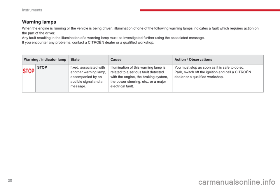 CITROEN C3 2021 User Guide 20
Warning lamps
When the engine is running or the vehicle is being driven, illumination of one of the following warning lamps indicates a fault which requires action on 
the part of the driver.
Any f