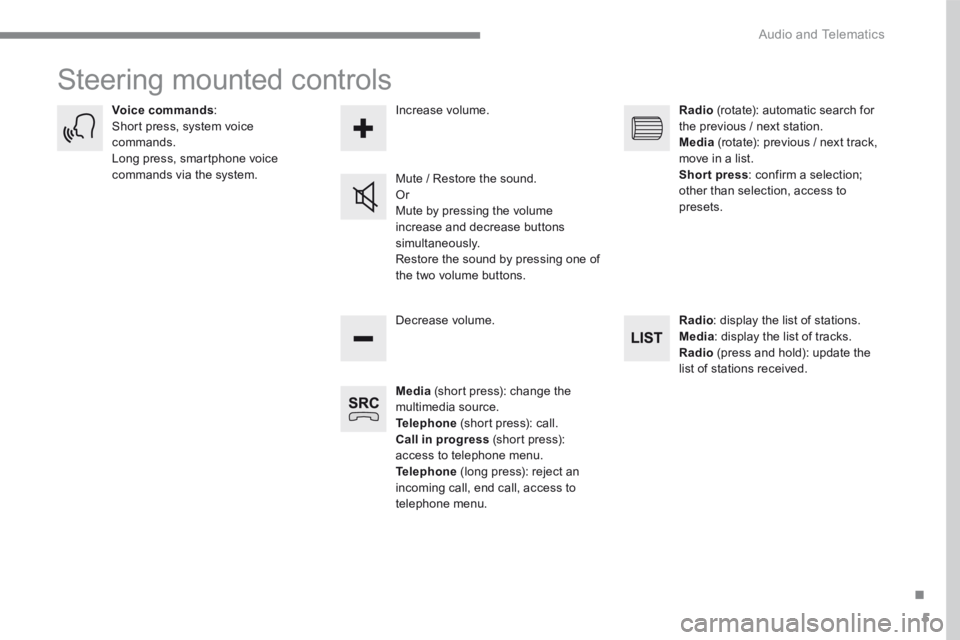CITROEN C3 2021  Owners Manual 5
.
 Audio and Telematics 
 Steering mounted controls 
Media  (short press): change the multimedia source. Telephone  (short press): call. Call in progress  (short press): access to telephone menu. Te
