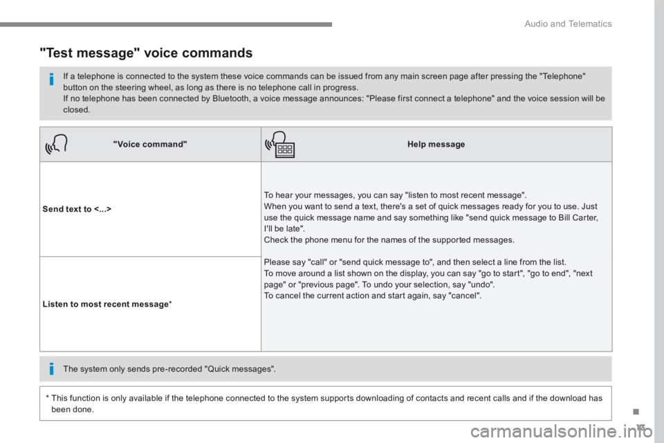 CITROEN C3 2021  Owners Manual 13
.
 Audio and Telematics 
"Voice command"Help message
Send text to <...>
 To hear your messages, you can say "listen to most recent message". When you want to send a text, there's a set 