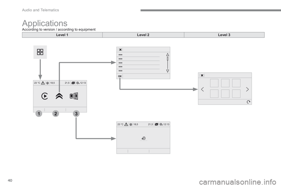 CITROEN C3 2021  Owners Manual 40
12:13
18,5 21,5
23 °C
321
12:13
18,5 21,5
23 °C
 Audio and Telematics 
 Applications            According to version / according to equipment  
Level 1Level 2Level 3 