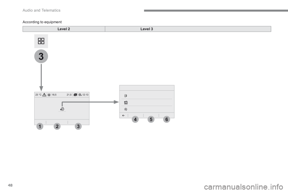 CITROEN C3 2021  Owners Manual 48
12:13
18,5 21,5
23 °C
3
321
465
 Audio and Telematics 
   According to equipment  
Level 2Level 3 