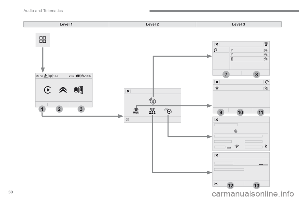 CITROEN C3 2021  Owners Manual 50
12:13
18,5 21,5
23 °C7
12
8
13
91110132
 Audio and Telematics 
Level 1Level 2Level 3 
