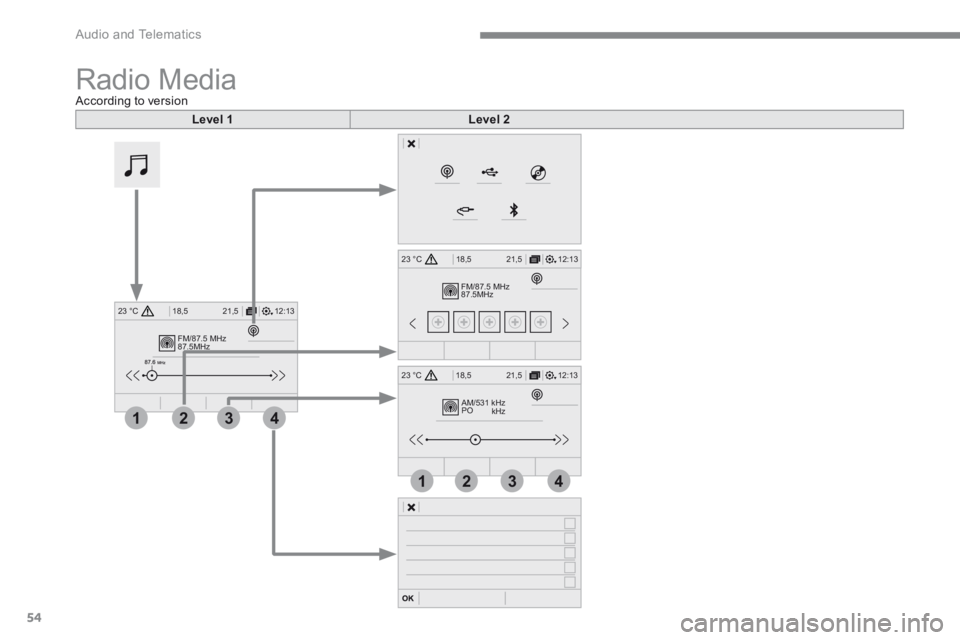 CITROEN C3 2021  Owners Manual 54
FM/87.5 MHz
87.5MHz
12:13
18,5 21,5
23 °C
2143
FM/87.5 MHz
87.5MH z
12:13
18,5 21,5
23 °C
AM/531 kHz
PO
kHz
12:13
18,5 21,5
23 °C
2134
 Audio and Telematics 
 Radio  Media            A c c o r d