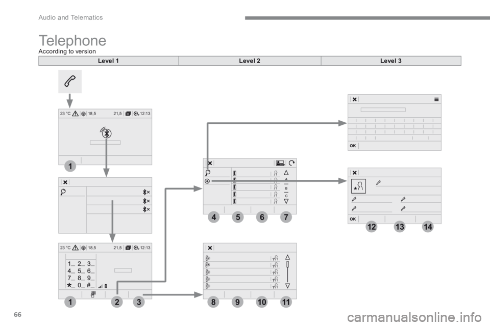CITROEN C3 2021 Owners Manual 66
12:13
18,5 21,5
23 °C
12:13
18,5 21,5
23 °C
4
1
1
8
14
5
39
12
6
210
7
11
13
Audio and Telematics
Telephone A c c o r d i n g t o v e r s i o n
Level 1Level 2Level 3 CITROEN C3 2021 Owners Manual 66
12:13
18,5 21,5
23 °C
12:13
18,5 21,5
23 °C
4
1
1
8
14
5
39
12
6
210
7
11
13
Audio and Telematics
Telephone A c c o r d i n g t o v e r s i o n
Level 1Level 2Level 3