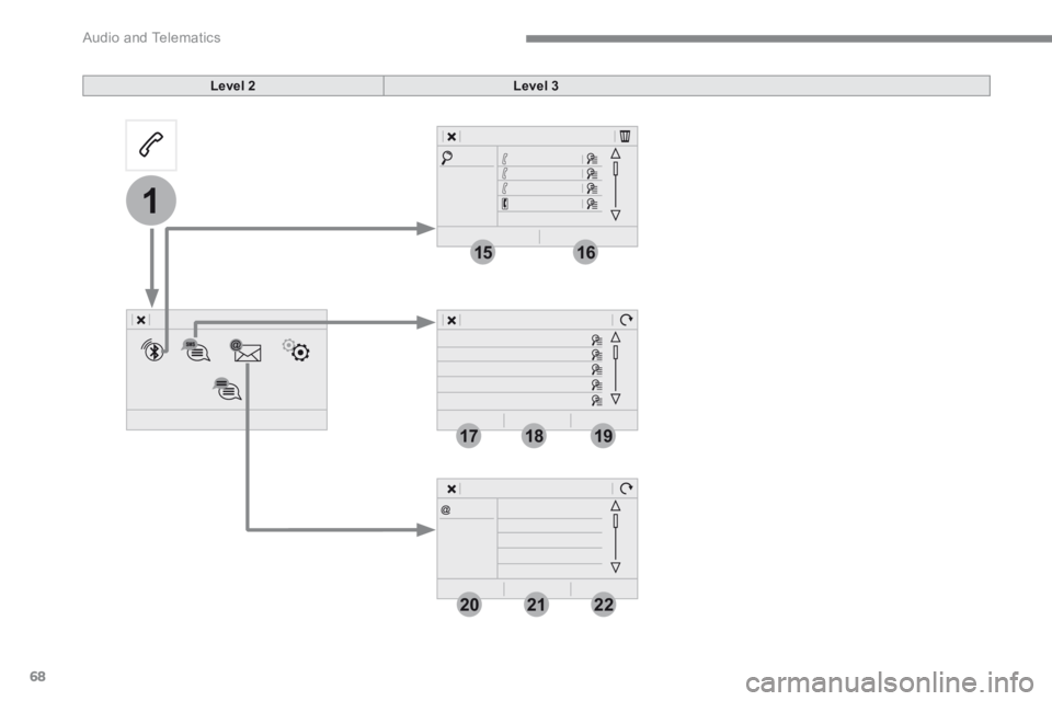 CITROEN C3 2021 Owners Manual 68
19
202122
1
1516
1718
Audio and Telematics
Level 2Level 3 CITROEN C3 2021 Owners Manual 68
19
202122
1
1516
1718
Audio and Telematics
Level 2Level 3