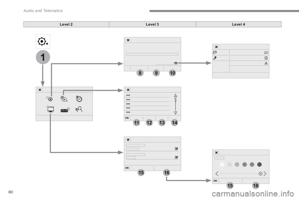 CITROEN C3 2021  Owners Manual 80
1
1516
1516
9810
11121314
 Audio and Telematics 
Level 2Level 3Level 4 
