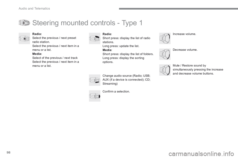 CITROEN C3 2021 Owners Manual 98
Audio and Telematics
Transversal-Citroen_en_Chap02_RCC-2-2-0_ed01-2016
Steering mounted controls - Type 1
Radio : Short press: display the list of radio stations. Long press: update the list. CITROEN C3 2021 Owners Manual 98
Audio and Telematics
Transversal-Citroen_en_Chap02_RCC-2-2-0_ed01-2016
Steering mounted controls - Type 1
Radio : Short press: display the list of radio stations. Long press: update the list.