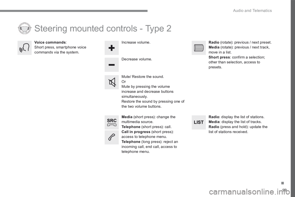 CITROEN C3 2021 Owners Manual 99
.
Audio and Telematics
Transversal-Citroen_en_Chap02_RCC-2-2-0_ed01-2016
Media (short press): change the multimedia source. Telephone (short press): call. Call in progress (short press): acces CITROEN C3 2021 Owners Manual 99
.
Audio and Telematics
Transversal-Citroen_en_Chap02_RCC-2-2-0_ed01-2016
Media (short press): change the multimedia source. Telephone (short press): call. Call in progress (short press): acces